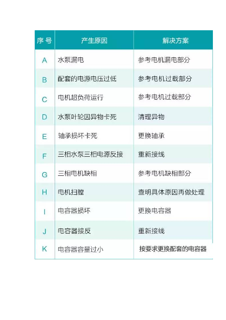 30年水泵维修工经验分享,请帮老师傅传出去_第10页