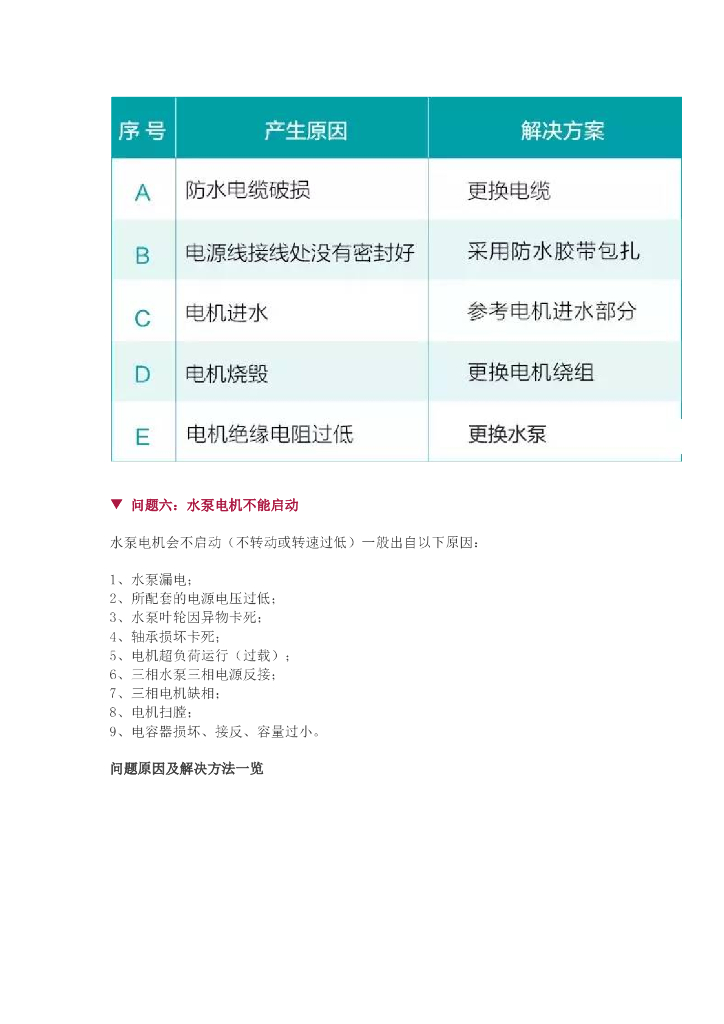 30年水泵维修工经验分享,请帮老师傅传出去_第9页