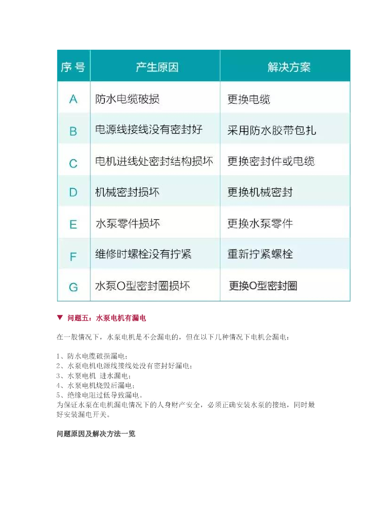 30年水泵维修工经验分享,请帮老师傅传出去_第8页