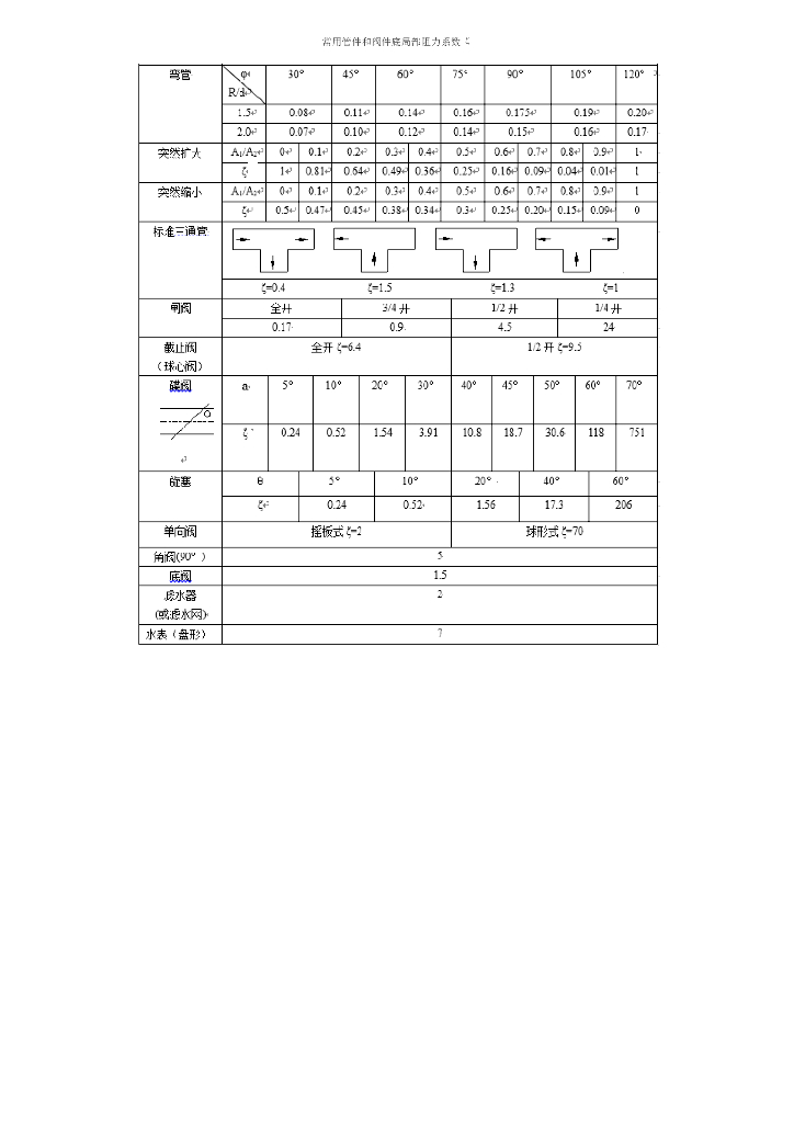 技术泵扬程计算详解_第6页