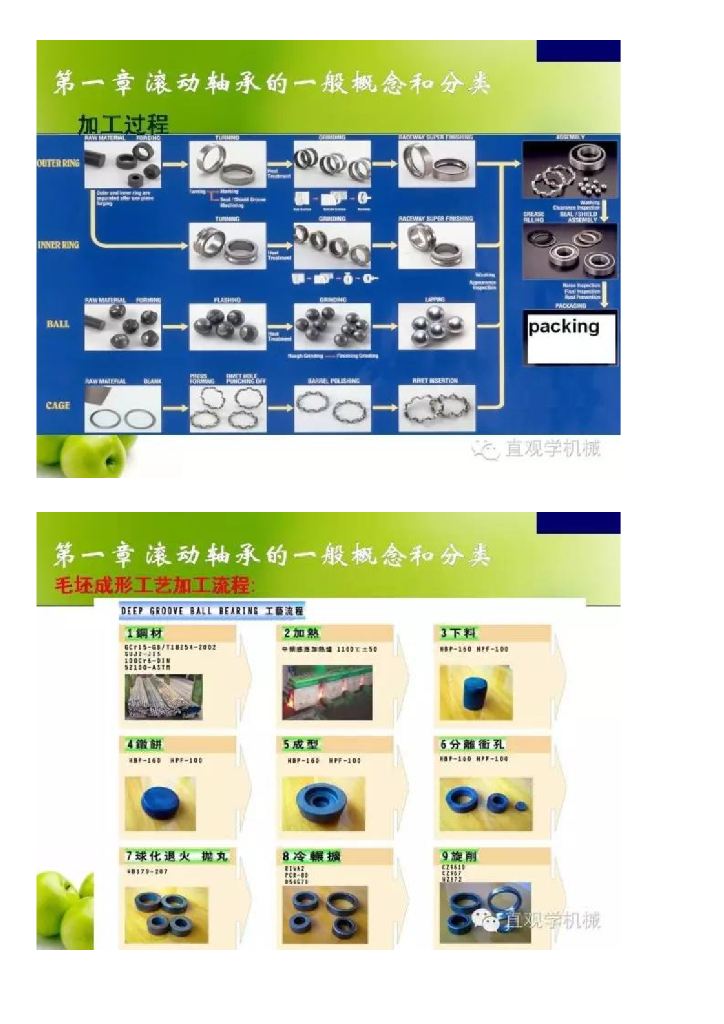 你真的了解滚动轴承吗，有人精心梳理了80页ppt，一次讲透_第10页