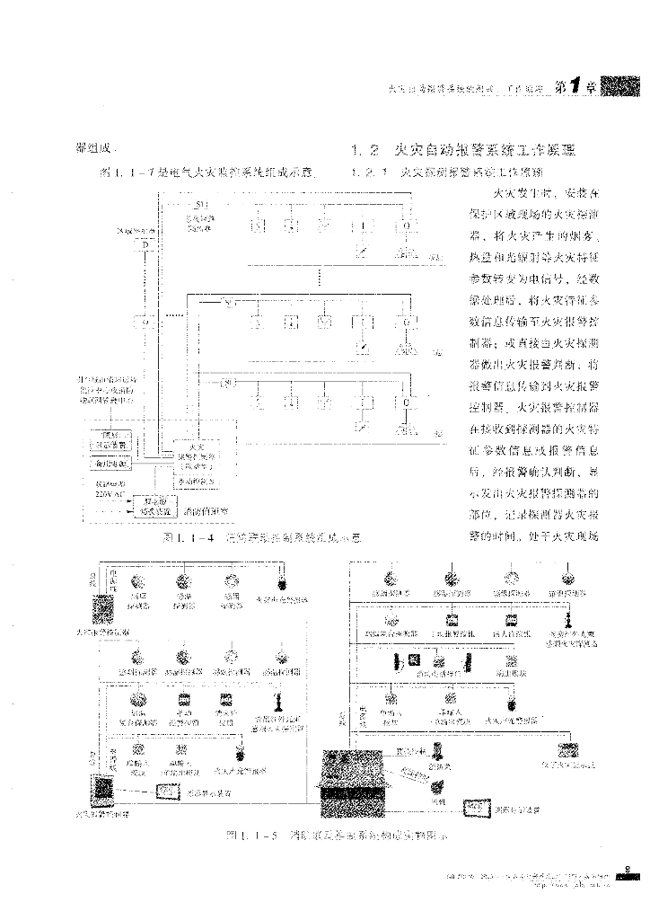 火灾自动报警系统设计规范实施指南清晰版_第7页