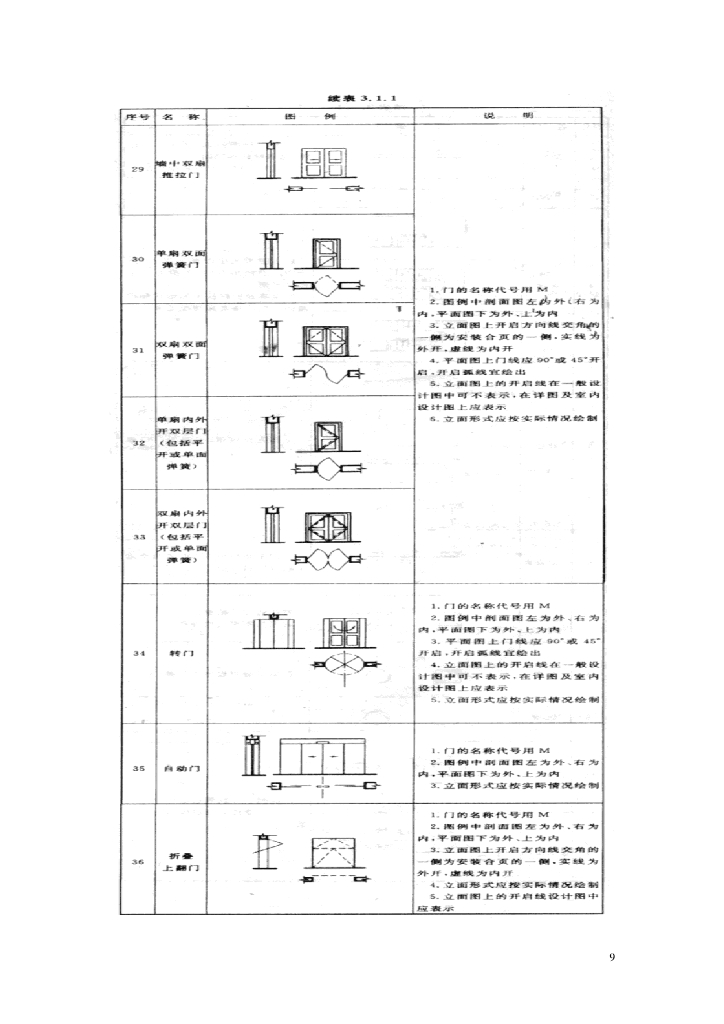 建筑制图标准_第9页
