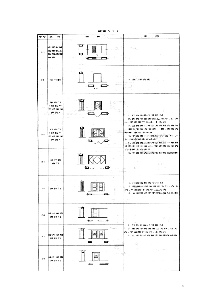 建筑制图标准_第8页