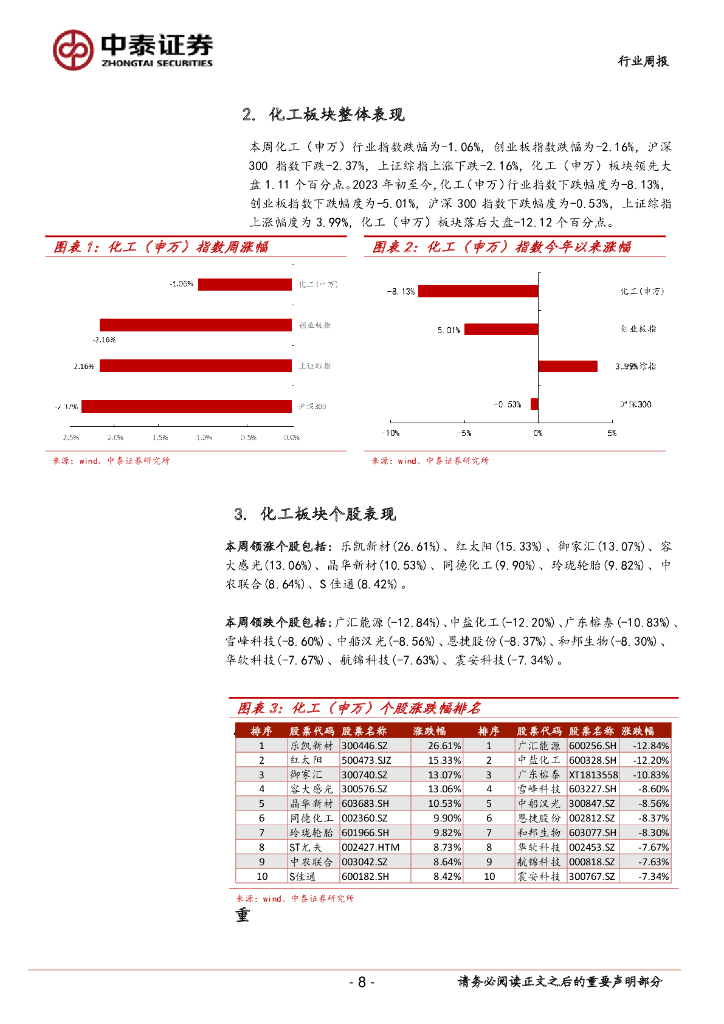 中泰证券：中泰化工周度观点23W21：工信部发布《工业领域碳达峰碳中和标准体系建设指南（2023版）》，万华福建TDI投产_第8页