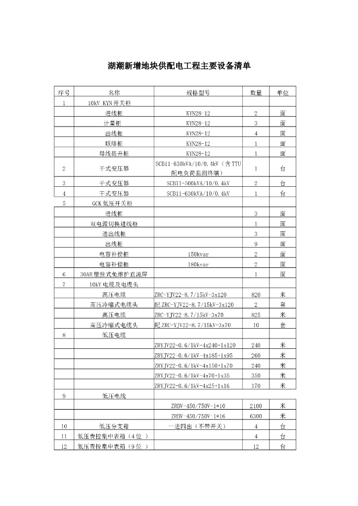 10kV配电增容工程图纸及说明书、设备清单