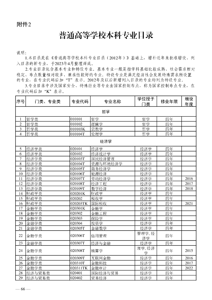 教育部：普通高等学校本科专业目录（2023版）