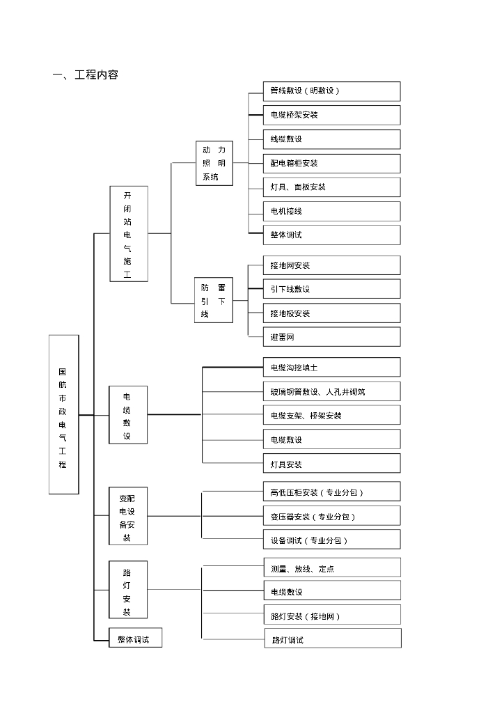 10KV开闭站电气施工方案