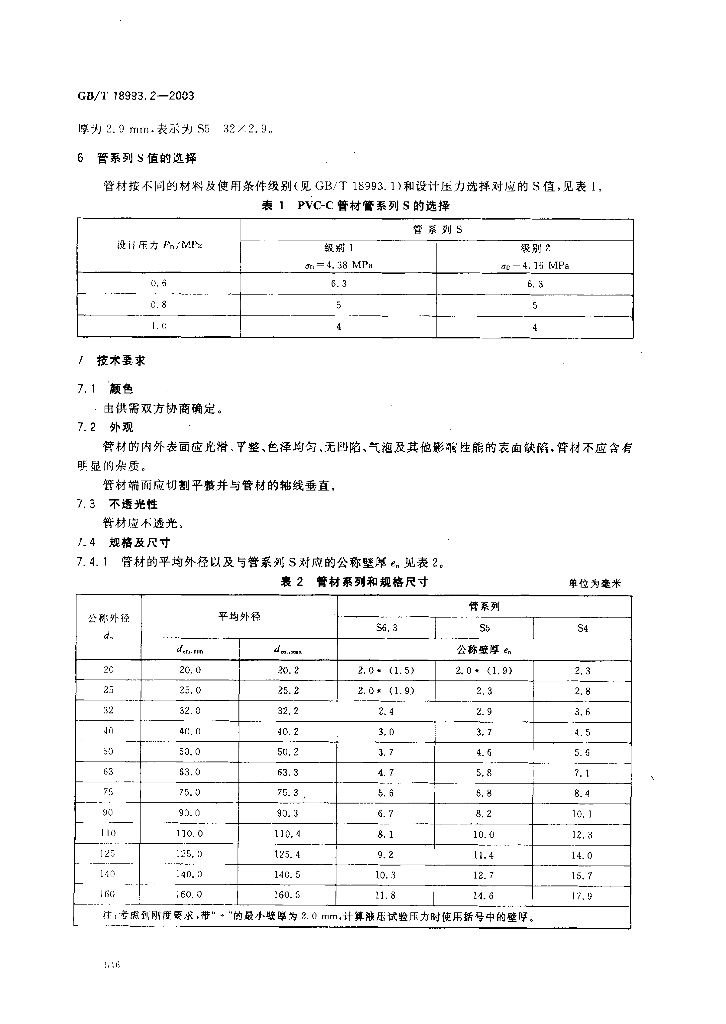 GB 18993.2-2003 标准预览