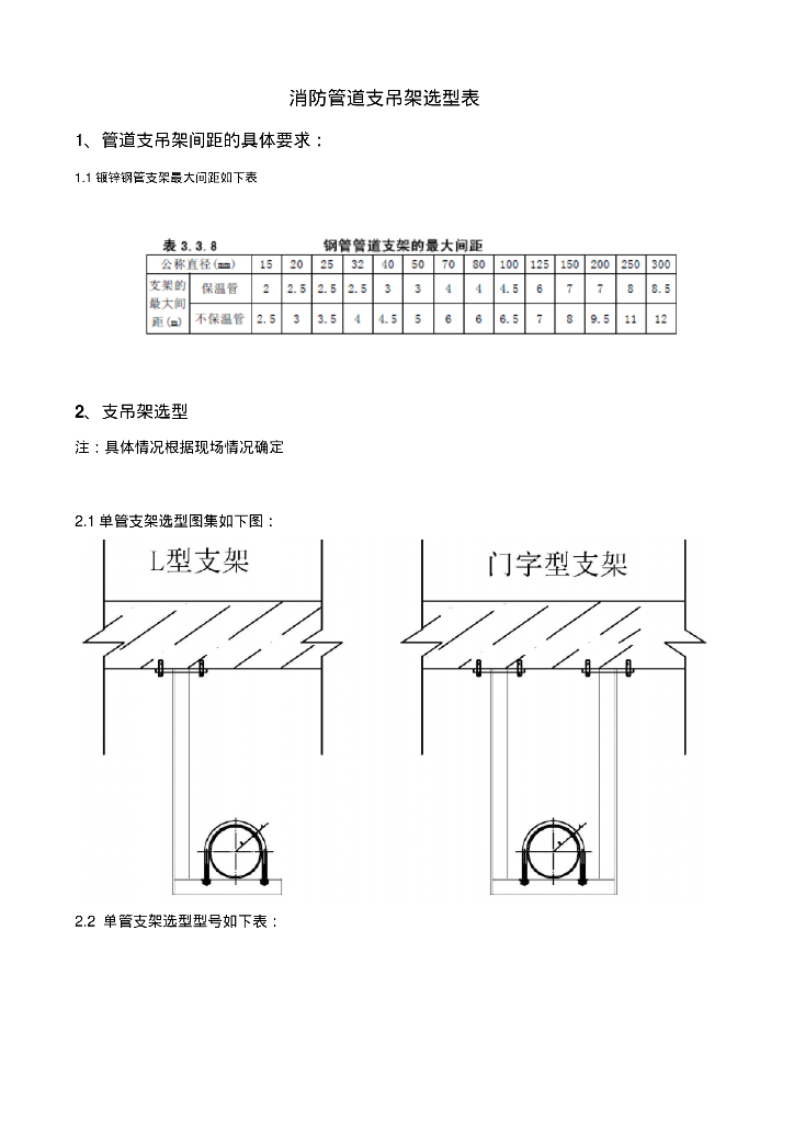 消防管道支吊架选型