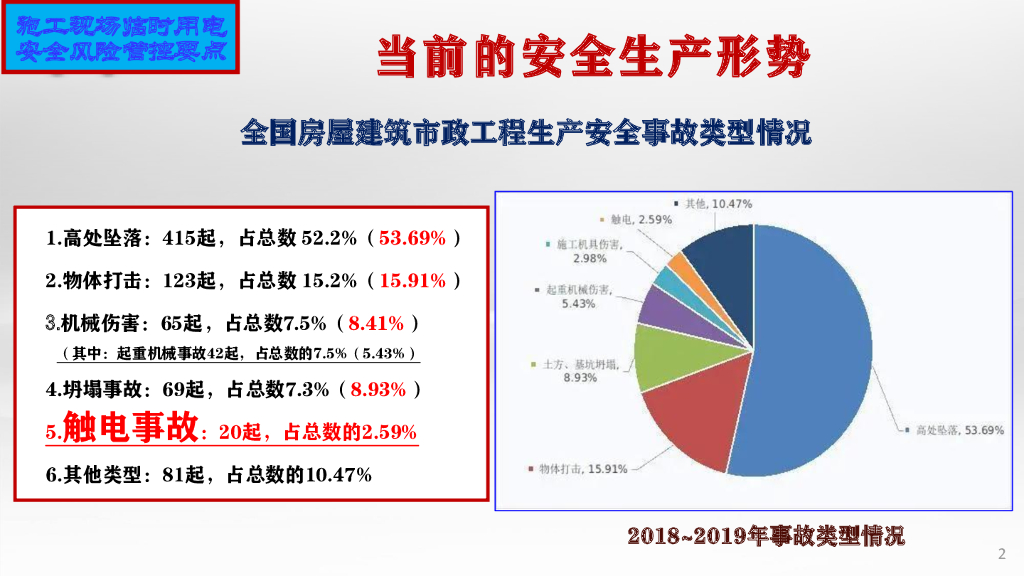 施工现场临时用电安全风险管控要点