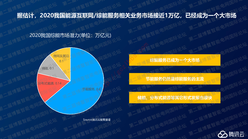 智慧能源助力数字发展新图景_第6页