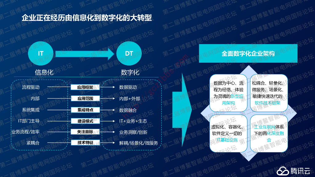 智慧能源助力数字发展新图景_第8页