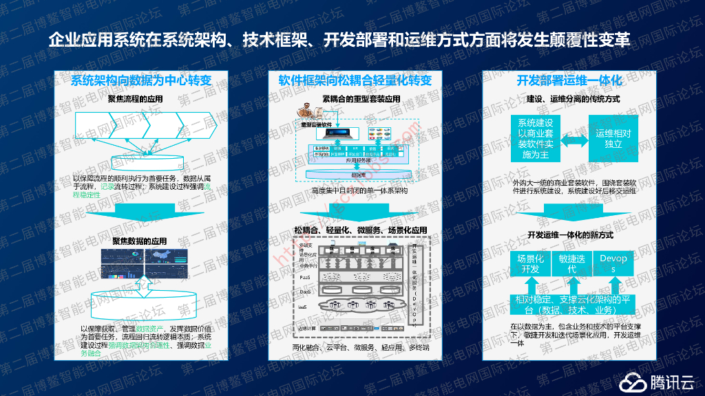 智慧能源助力数字发展新图景_第9页
