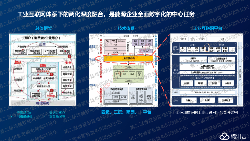 智慧能源助力数字发展新图景_第10页