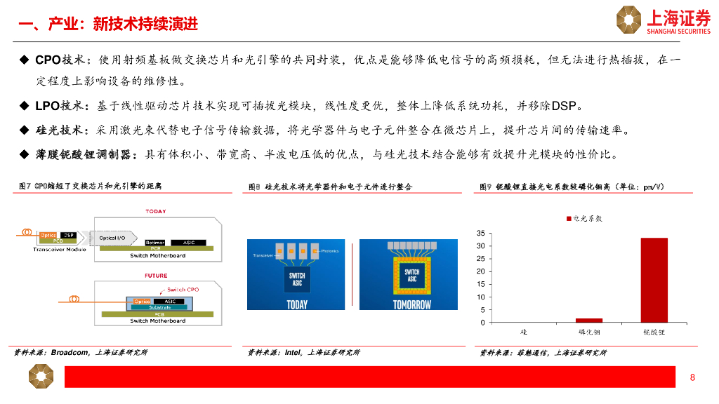 上海证券：光模块行业研究报告：人工智能提振增长空间，光模块开启新周期_第8页