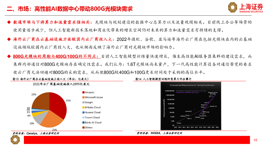 上海证券：光模块行业研究报告：人工智能提振增长空间，光模块开启新周期_第10页