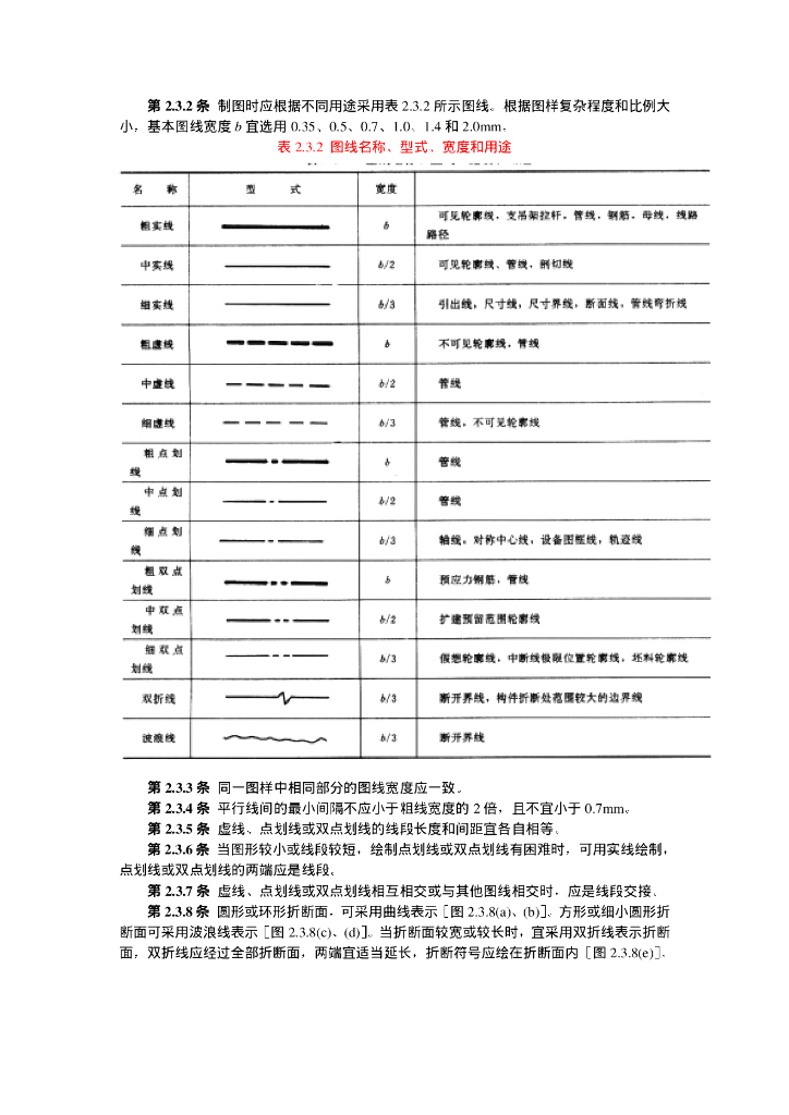 GB 5028-1993 标准预览