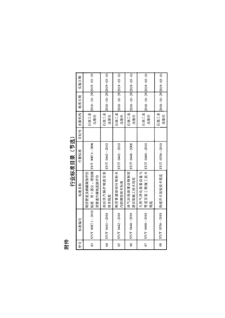 SY/T 6793-2018 标准预览