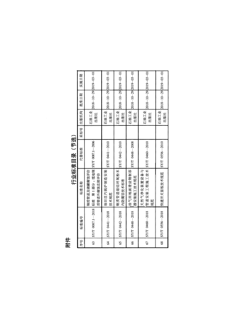 SY/T 6769.3-2018 标准预览