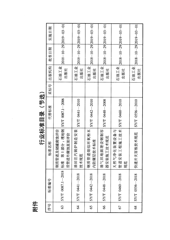 SY/T 4217.1-2018 标准预览