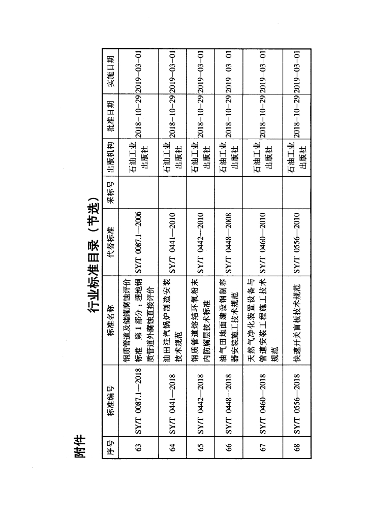 SY/T 6770.3-2018 标准预览