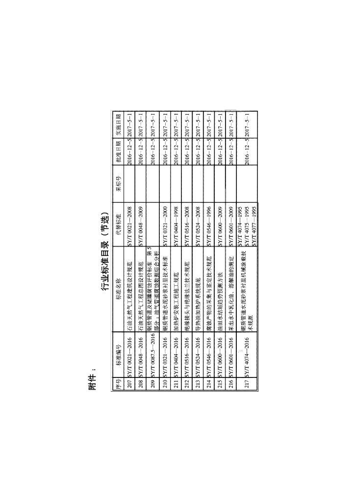 SY/T 4215-2016 标准预览