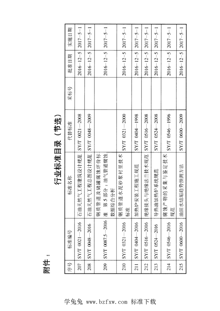 SY/T 7350-2016 标准预览
