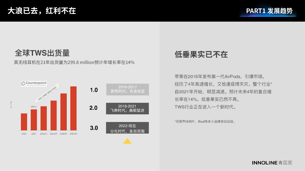 青蓝图：2023真无线耳机行业报告_第4页