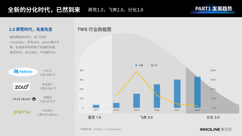青蓝图：2023真无线耳机行业报告_第5页