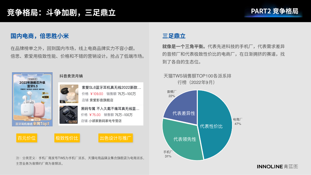 青蓝图：2023真无线耳机行业报告_第10页