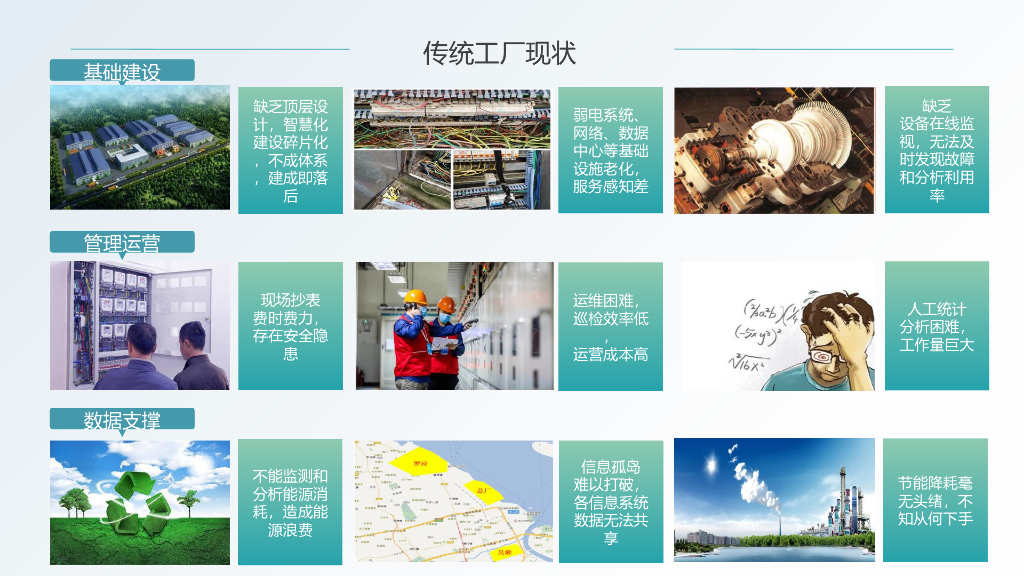 企业智慧能源管控平台建设方案_第9页