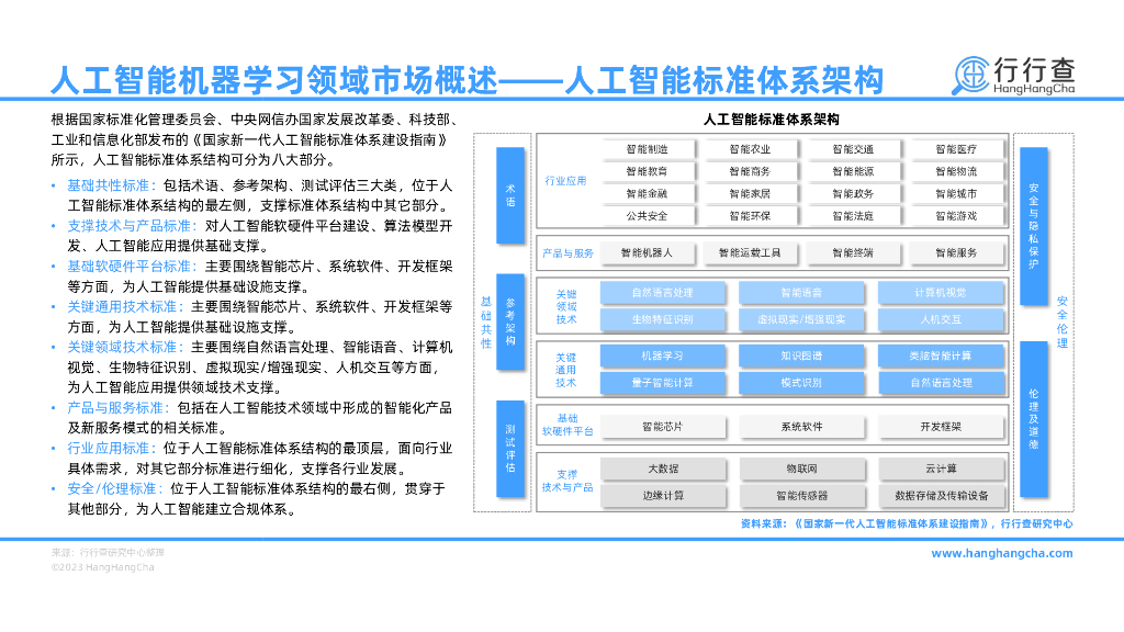 行行查：2023年人工智能机器学习研究报告_第8页