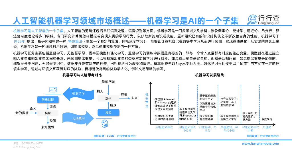 行行查：2023年人工智能机器学习研究报告_第9页