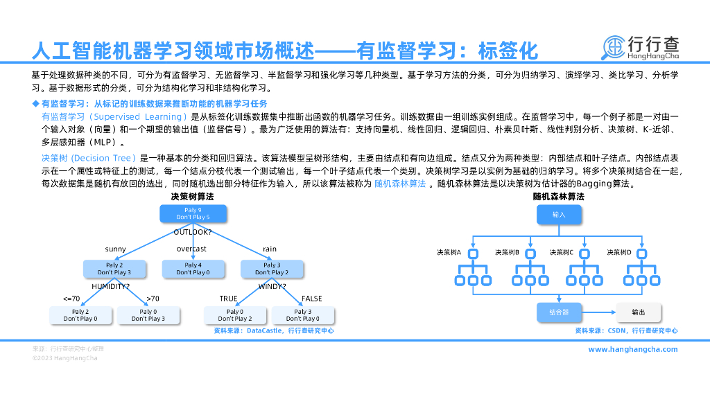 行行查：2023年人工智能机器学习研究报告_第10页