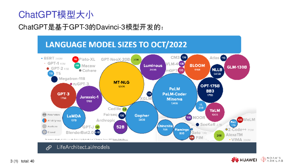 华为刘群：ChatGPT技术分析_第7页
