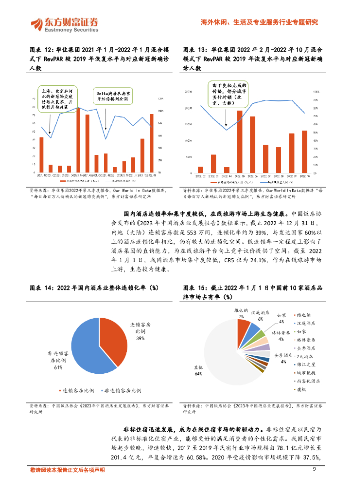 东方财富证券：海外休闲、生活及专业服务行业专题研究：在线旅游疫后复苏，新生活力撬动竞争格局_第9页