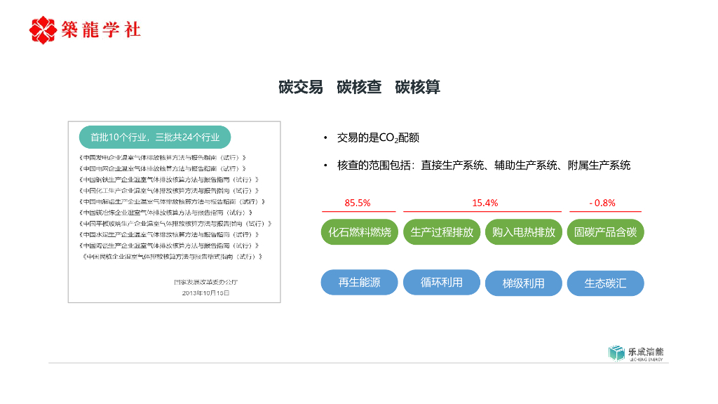 BIM在SU模型中构建碳中和循环经济产业园_第6页