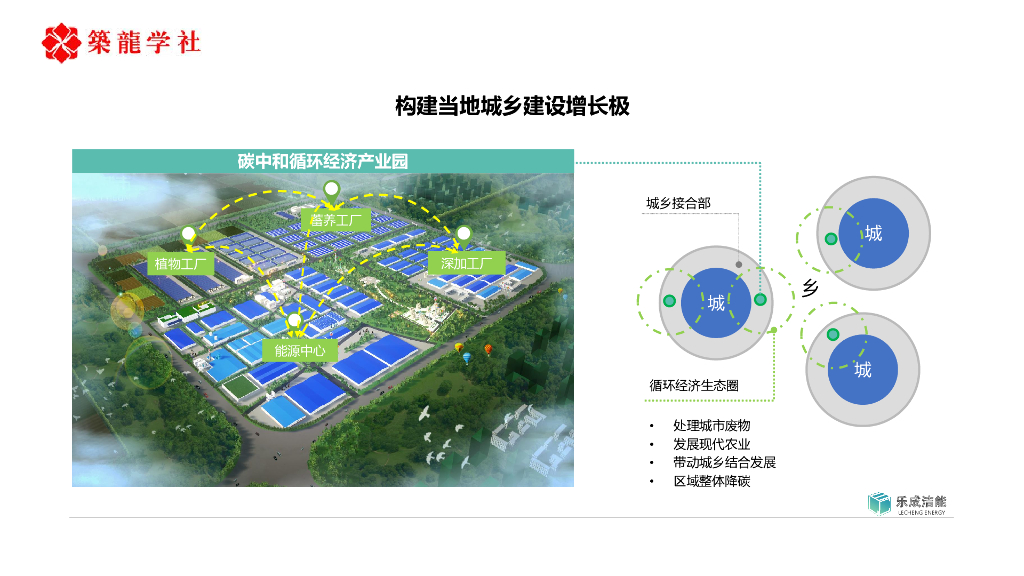 BIM在SU模型中构建碳中和循环经济产业园_第9页