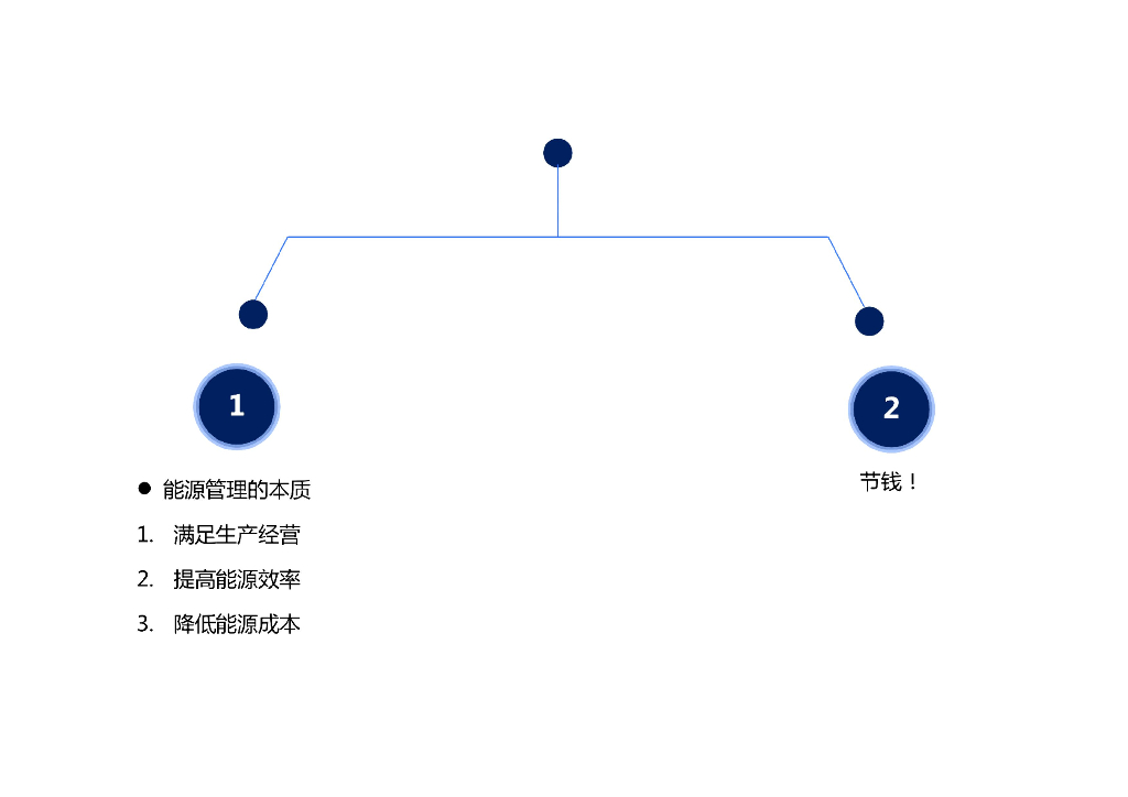 神木未来碳中和研究院：双碳目标下的机遇和路径_第8页