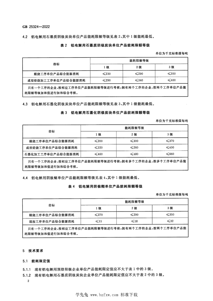 GB 25324-2022 标准预览