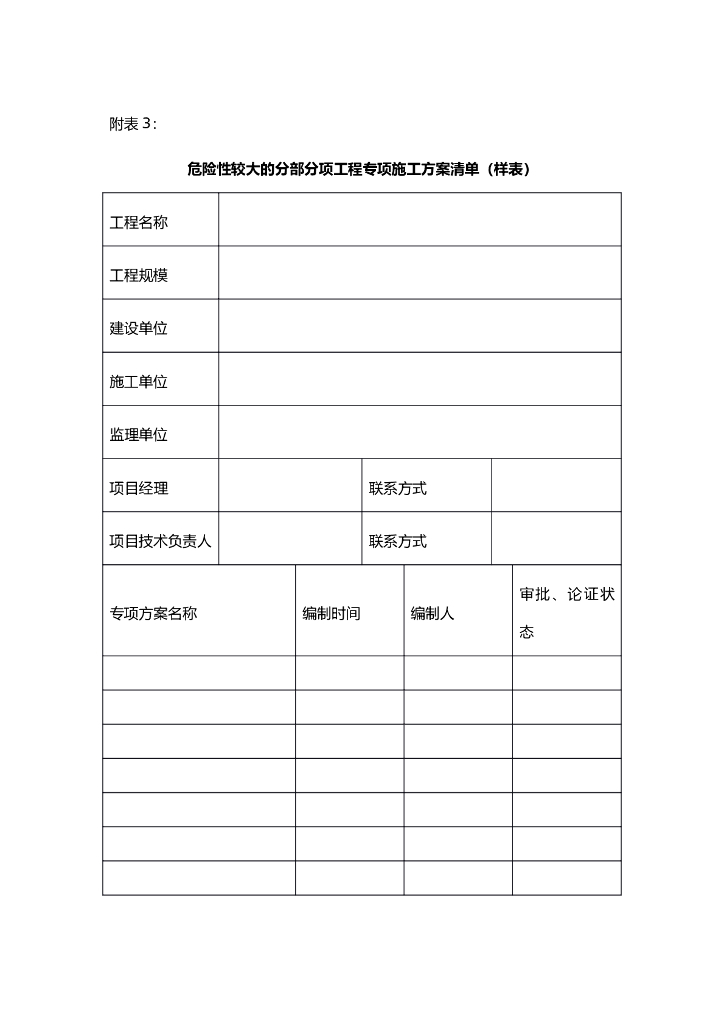 危险性较大的分部分项工程专项施工方案清单