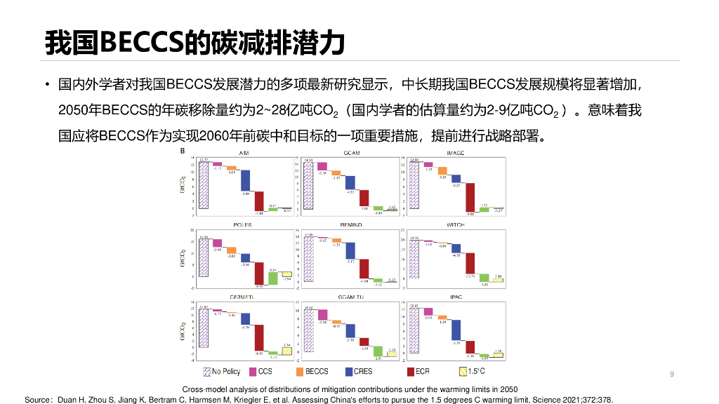 清华大学常世彦：生物质能碳捕集与封存在实现碳中和中的作用_第9页