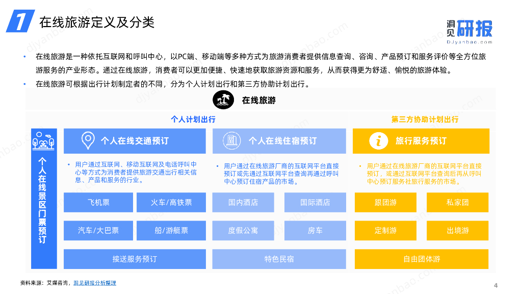 洞见研报：2023年度中国在线旅游行业简报_第4页