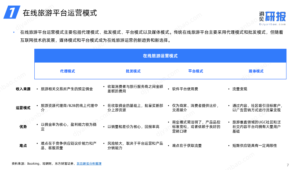 洞见研报：2023年度中国在线旅游行业简报_第7页