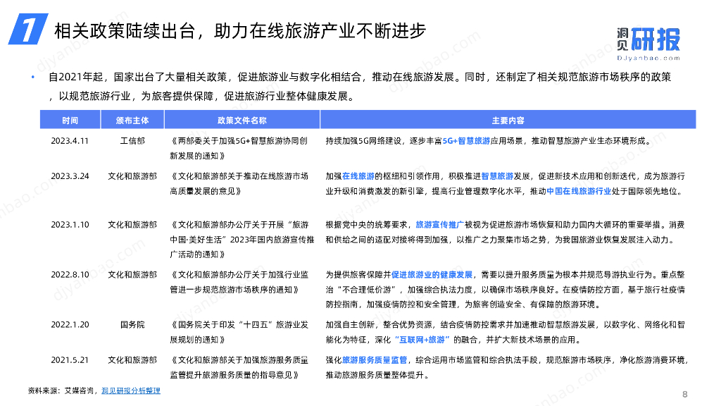 洞见研报：2023年度中国在线旅游行业简报_第8页
