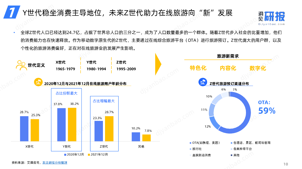 洞见研报：2023年度中国在线旅游行业简报_第10页