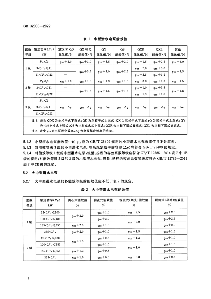 GB 32030-2022 标准预览