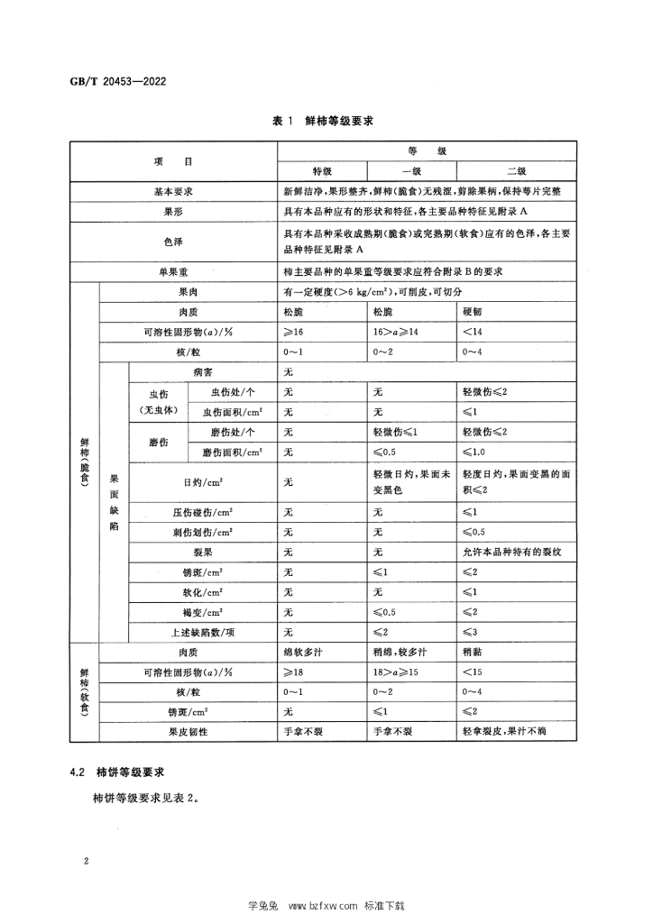 GB/T 20453-2022 标准预览
