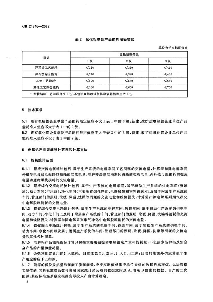GB 21346-2022 标准预览